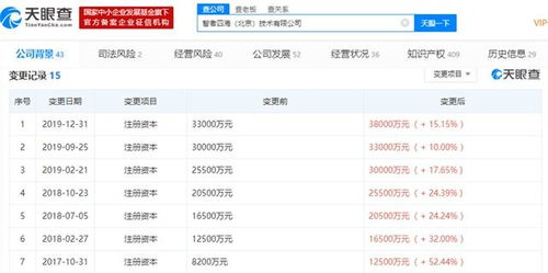 資本注入新動能 企業注冊資本躍升至3.8億美元，技術研發再添引擎